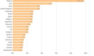 L'ultimo report della Johns Hopkins University