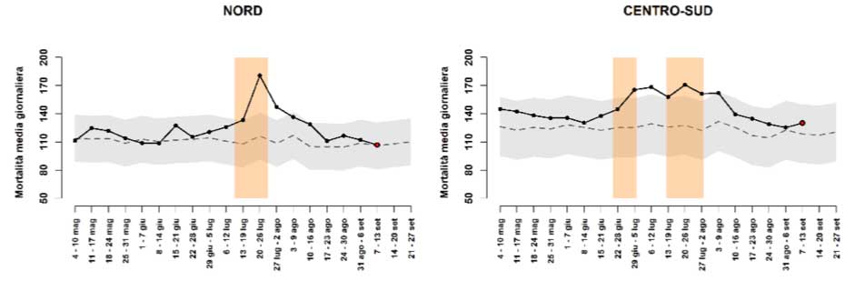dati-mortalità-stagionale