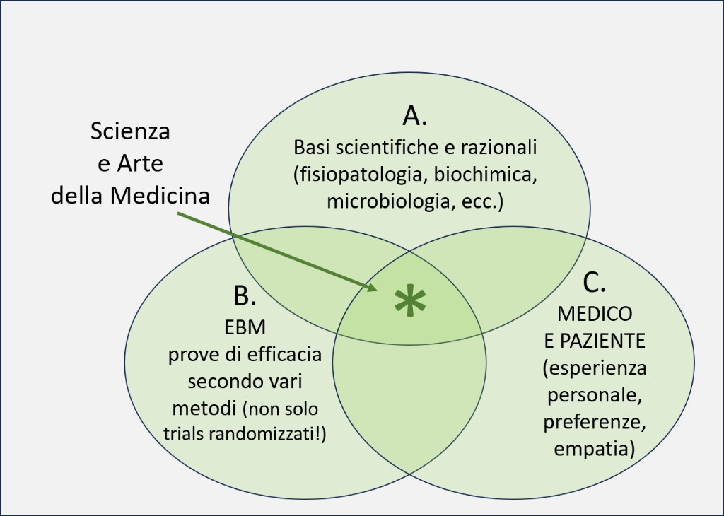 L’omeopatia tra scienza e arte