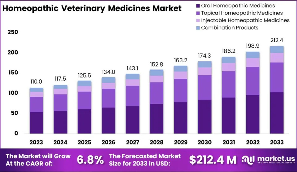 medicina veterinaria omeopatica